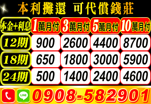 本利攤還，可代償錢莊